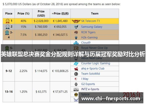 英雄联盟总决赛奖金分配规则详解与历届冠军奖励对比分析
