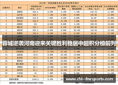 蓉城逆袭河南迎来关键胜利稳居中超积分榜前列
