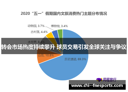 转会市场热度持续攀升 球员交易引发全球关注与争议