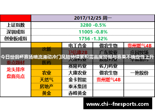 今日世俱杯赛场暗流涌动冷门风险持续累积需高度警惕与赛果不确定性上升