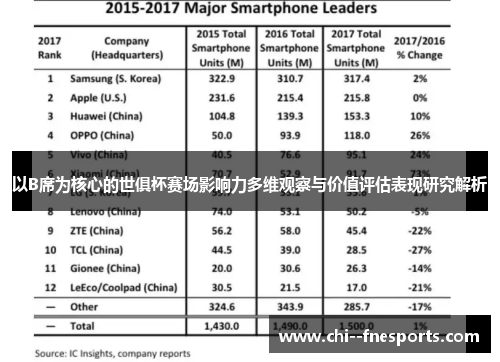 以B席为核心的世俱杯赛场影响力多维观察与价值评估表现研究解析