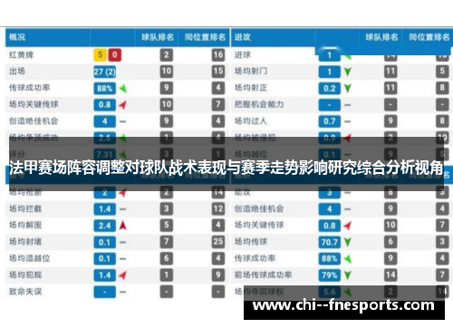 法甲赛场阵容调整对球队战术表现与赛季走势影响研究综合分析视角 法甲赛场阵容调整对球队战术表现与赛季走势影响研究综合分析视角