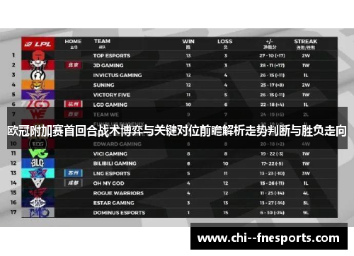 欧冠附加赛首回合战术博弈与关键对位前瞻解析走势判断与胜负走向 欧冠附加赛首回合战术博弈与关键对位前瞻解析走势判断与胜负走向