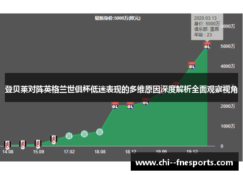 登贝莱对阵英格兰世俱杯低迷表现的多维原因深度解析全面观察视角 登贝莱对阵英格兰世俱杯低迷表现的多维原因深度解析全面观察视角