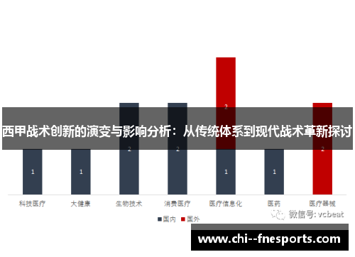 西甲战术创新的演变与影响分析:从传统体系到现代战术革新探讨 西甲战术创新的演变与影响分析:从传统体系到现代战术革新探讨