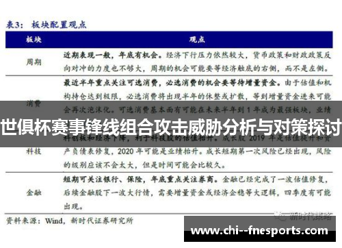 世俱杯赛事锋线组合攻击威胁分析与对策探讨
