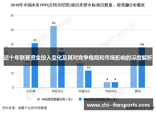 近十年联赛资金投入变化及其对竞争格局和市场影响的深度解析