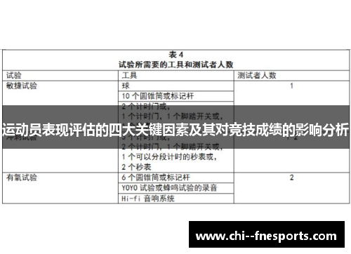 运动员表现评估的四大关键因素及其对竞技成绩的影响分析
