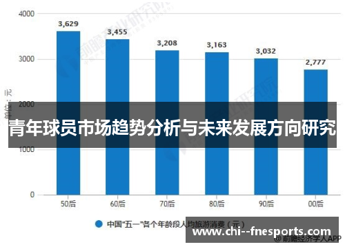 青年球员市场趋势分析与未来发展方向研究