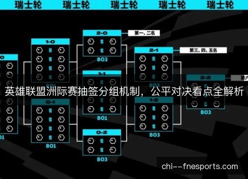 英雄联盟洲际赛抽签分组机制，公平对决看点全解析